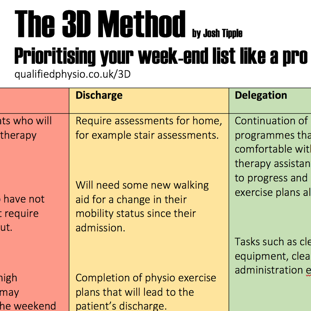 Physio On-Call - The 3D Method: Prioritising your week-end list like a pro